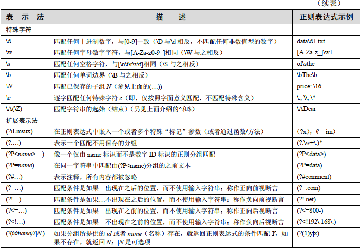 续