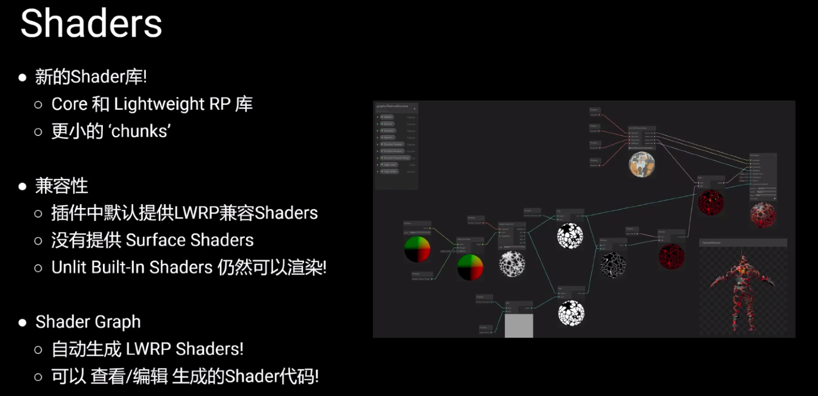LWRP