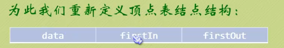基础结构