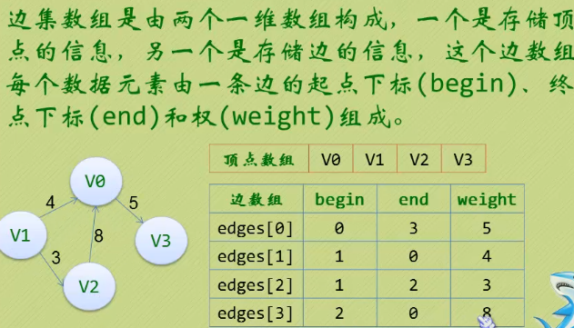 边集数组