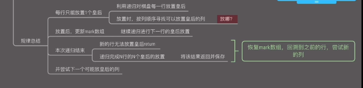 规律总结