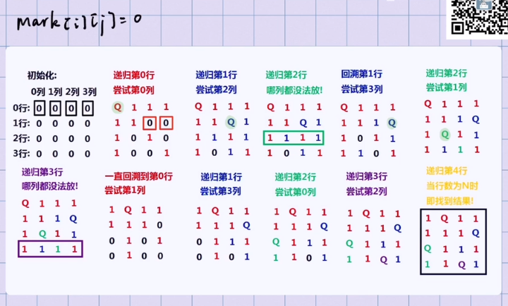 流程解析