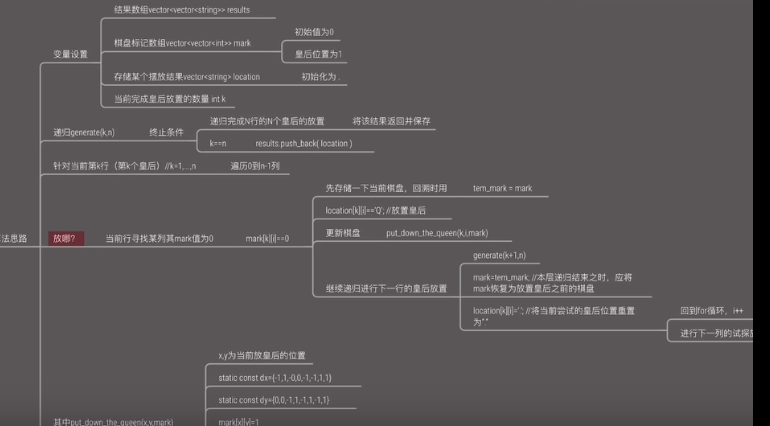 算法思路