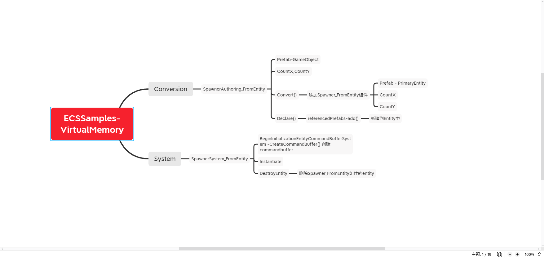 VirtualMemory结构分析