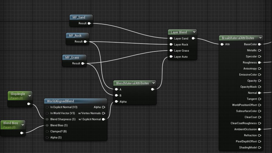 ML_Landscape: