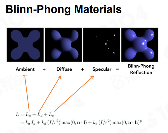 Blin-Phong