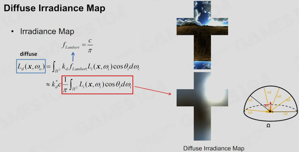 Diffuse Irradiance Map