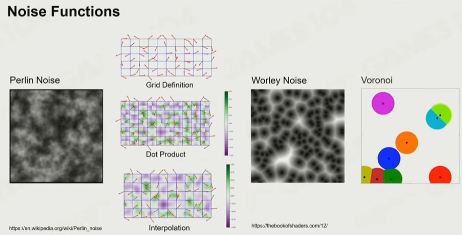 Noise Function