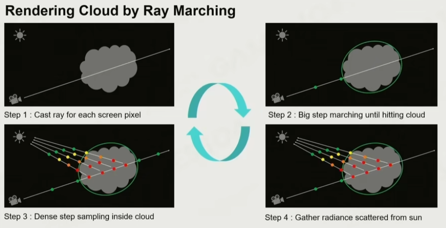 Rendering Cloud