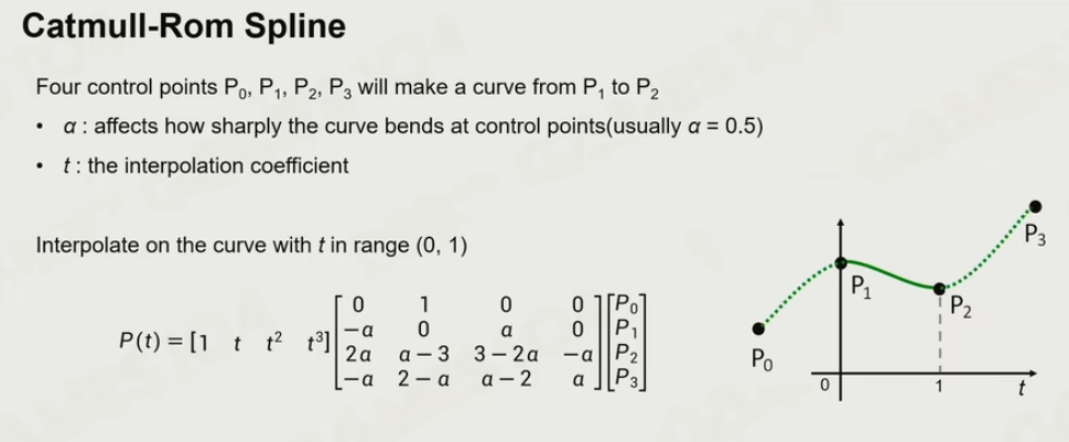 Catmull-Rom Spline