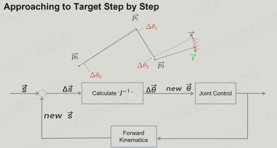 Jacobian Matrix
