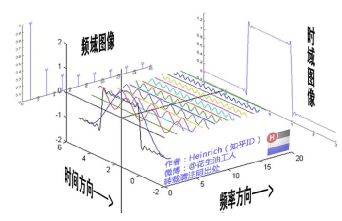 频域与时域