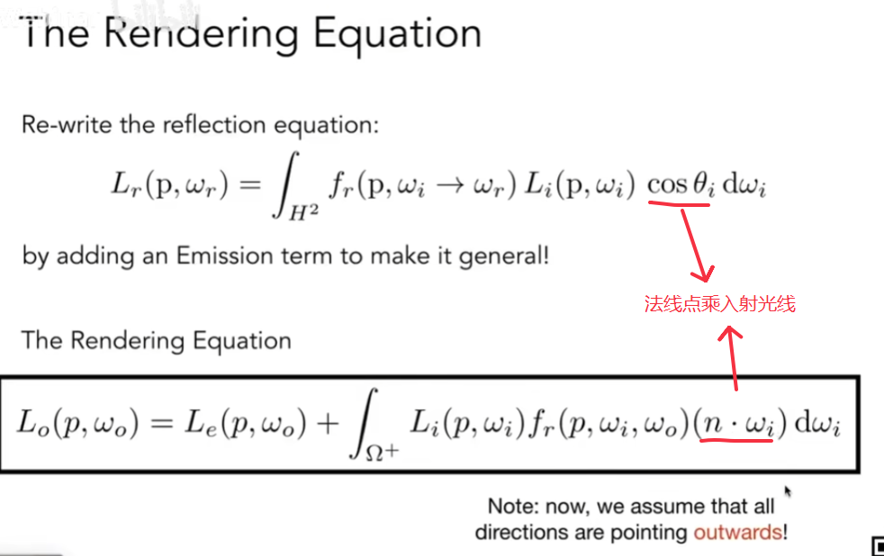 The Rendering Equation