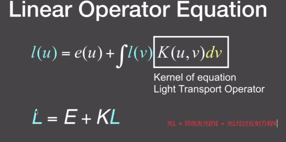 The Rendering Equation