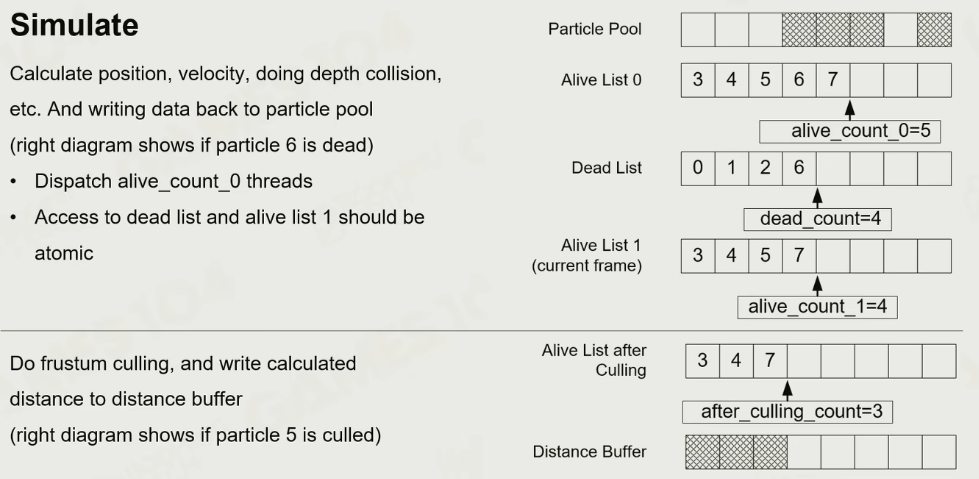 Simulate
