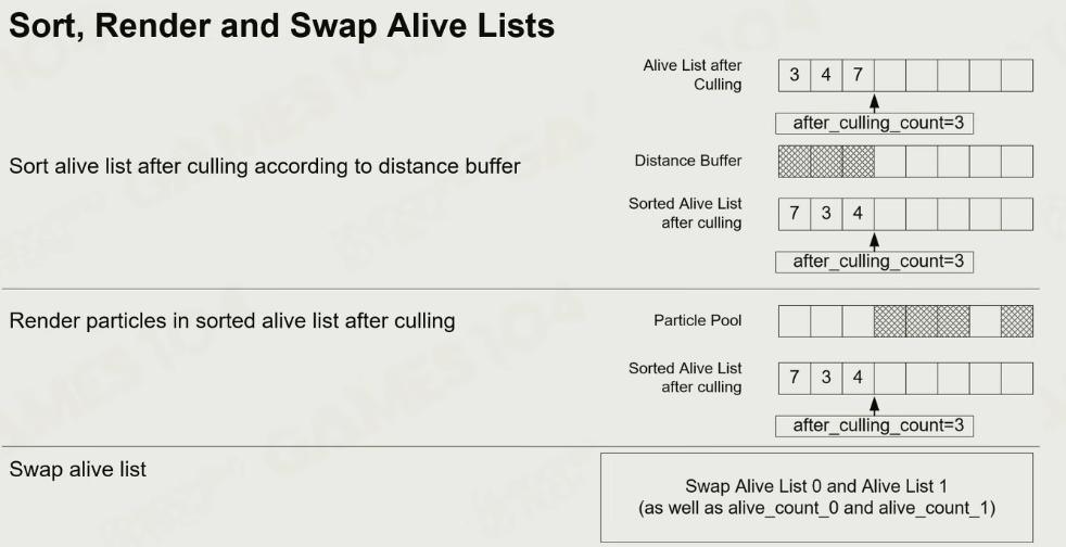 Swap
